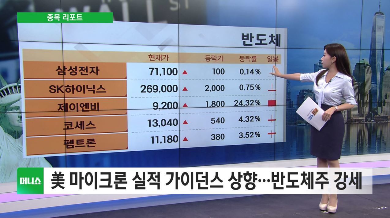 [종목리포트] 美 마이크론 실적 가이던스 상향···반도체주 강세