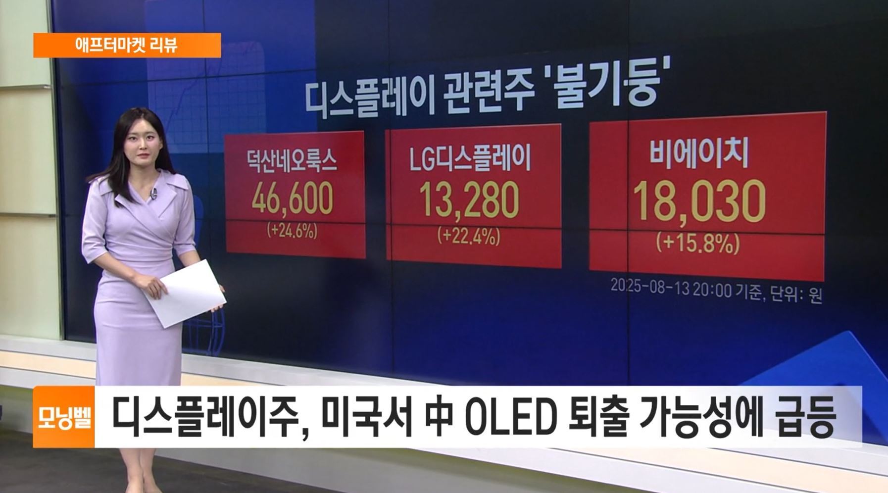 [애프터마켓 리뷰] 디스플레이주, 미국서 中 OLED 퇴출 가능성에 급등
