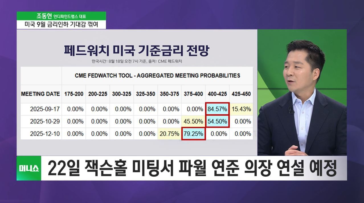 [투자 노하우] 비트코인, 지난주 신고가 경신 후 '숨 고르기'