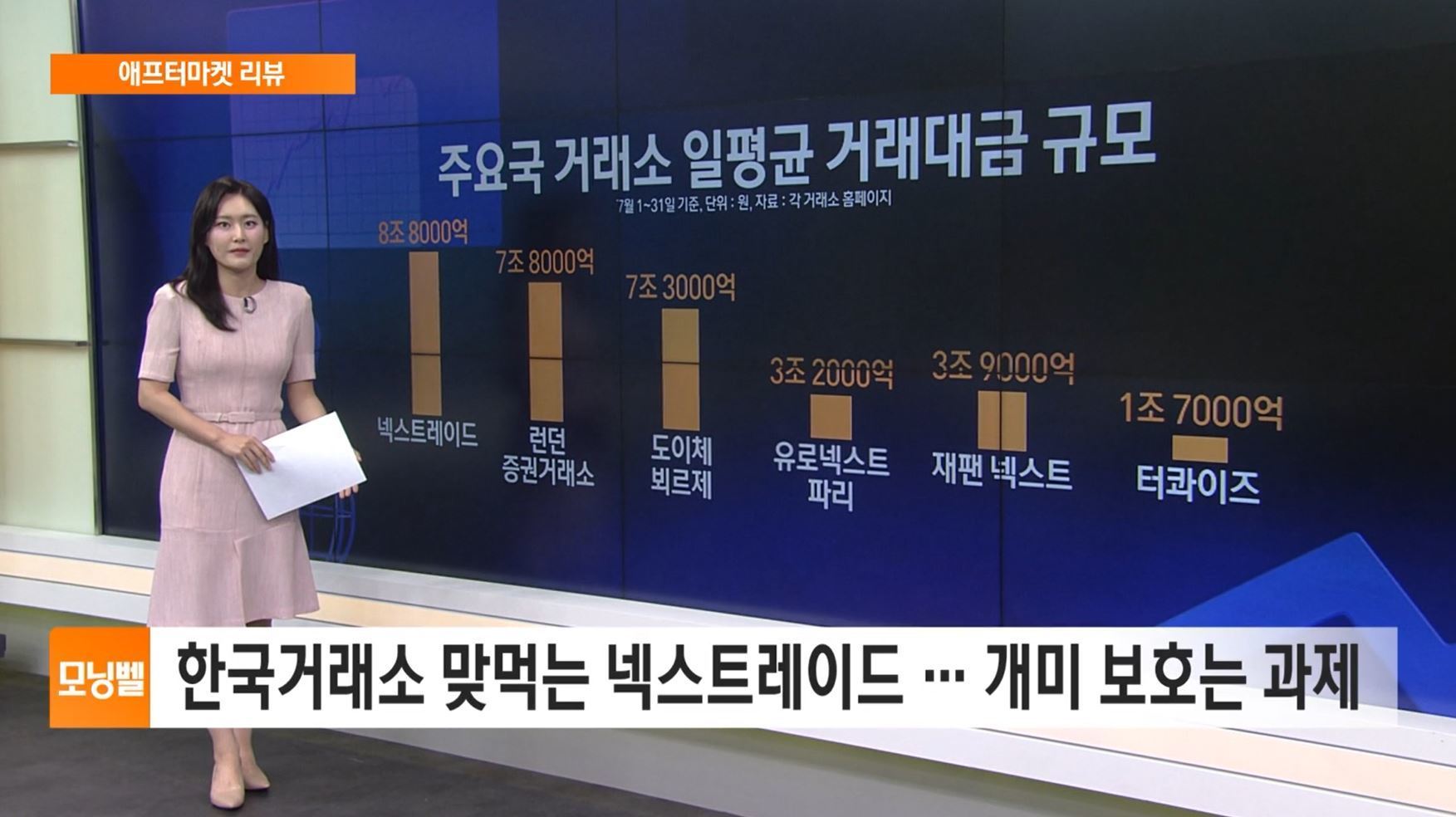 [애프터마켓 리뷰] 한국거래소 맞먹는 넥스트레이드 … 개미 보호는 과제