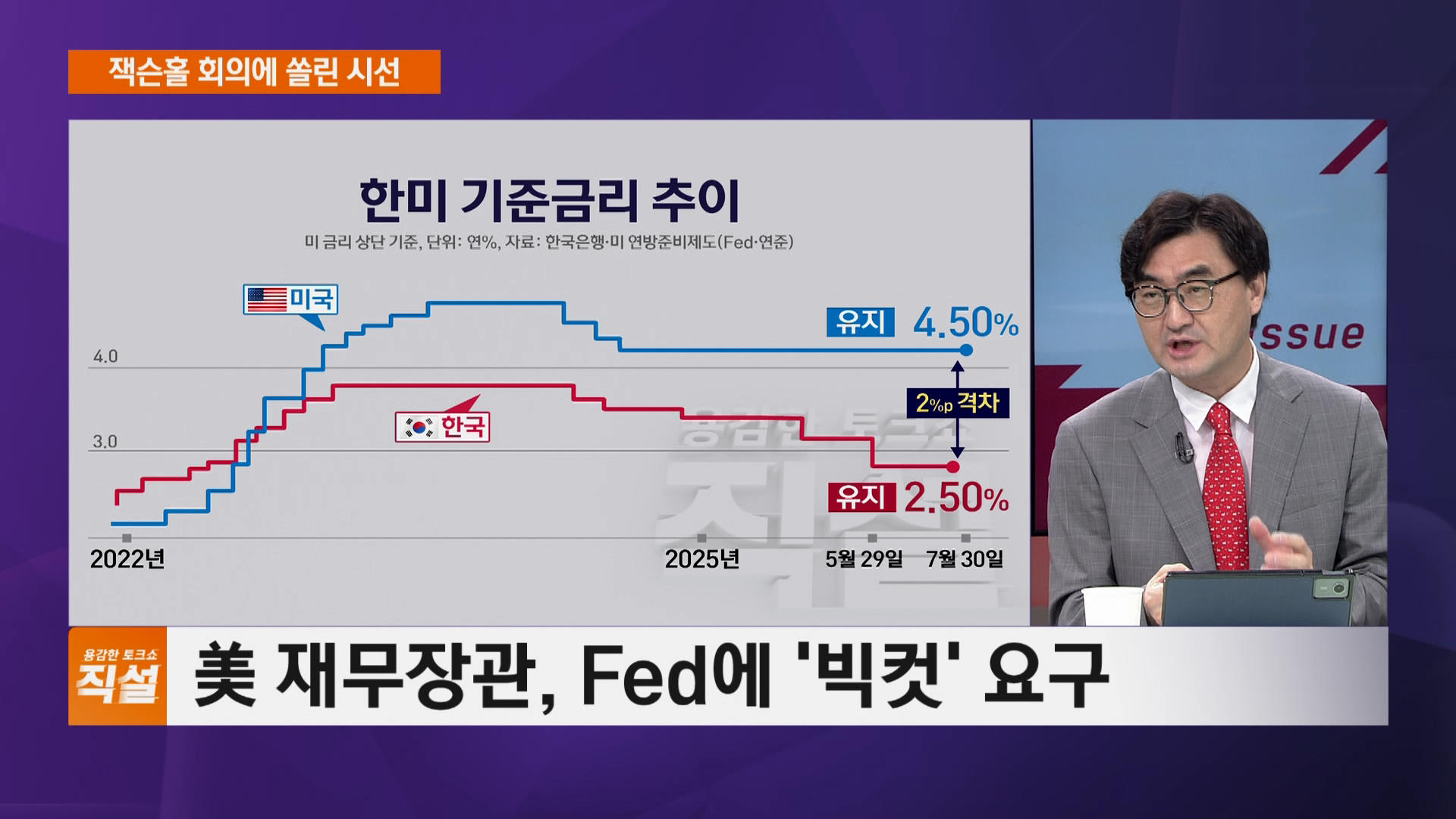 美 금리인하 시계 빨라질까?…9월 빅컷 여부에 쏠리는 눈