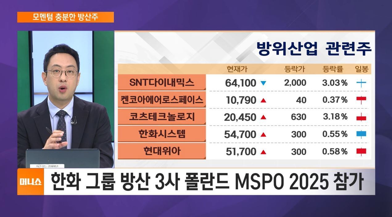 [하우머니] MSPO 2025, K방산 기업 다수 참가…수주 가능성은?
