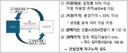 국토부, 지방 미분양 사들인다…올해 3천가구 매입