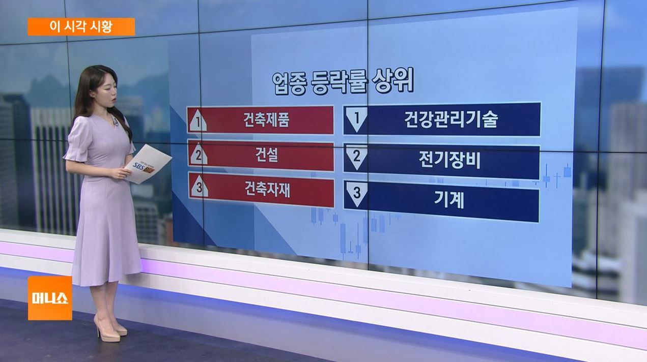 [이 시각 시황] 6.27 추가대책…규제지역 LTV 강화·전세대출</font> 억제
