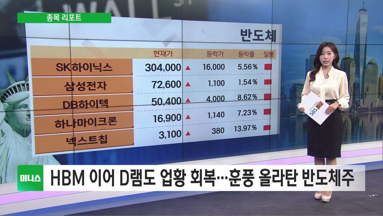 [머니줌인] 미국 공장 단속, 조기 가동률 저하 우려