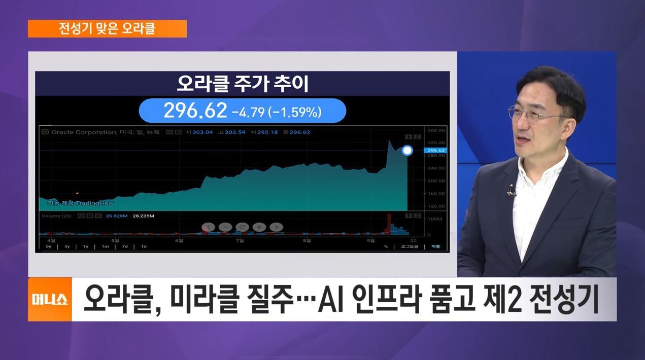 [강정수의 AI 투자전략] 테슬라 주가 7거래일 연속 상승…머스크 부활하나?