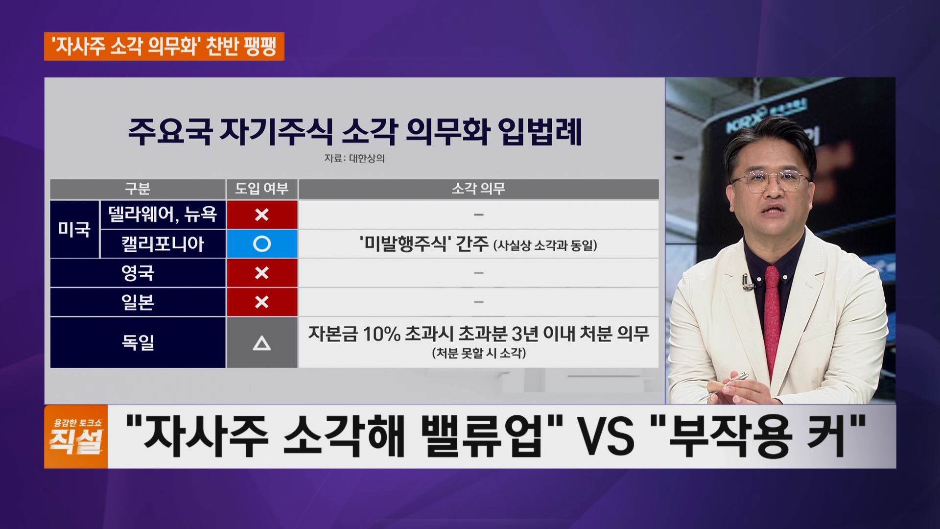 '자사주 소각 의무화' 찬반 팽팽…대기업, 10곳 중 7곳 밸류업 외면