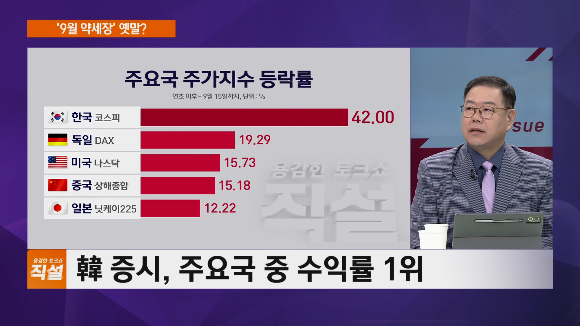 '역대급 랠리' 한국 증시…'9월 약세장' 옛말?