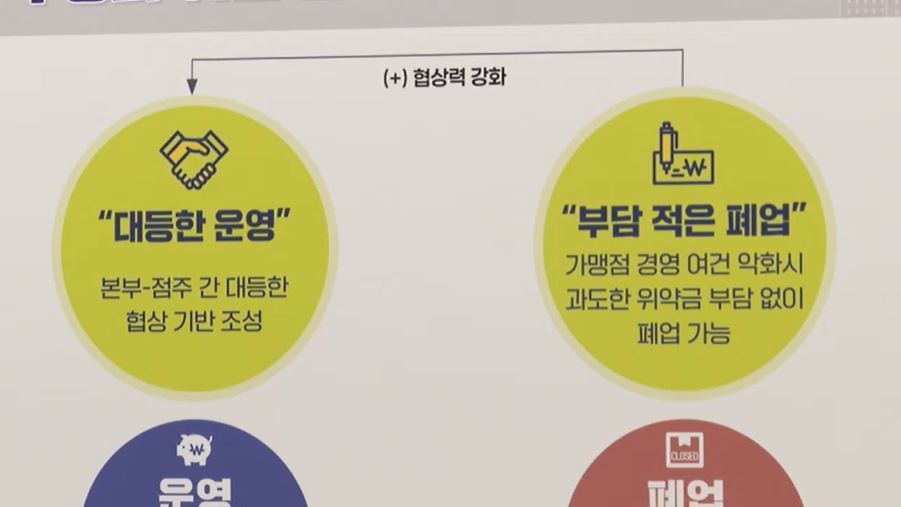 가맹점주 목소리 커진다…협의 요청 무시하면 '본사 제재'