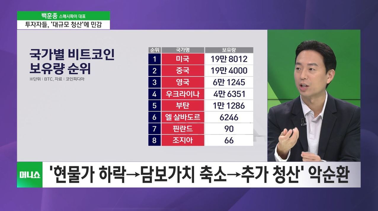 투자 노하우] 트럼프 발언에 흔들린 비트코인…상승장은 언제? - SBS Biz