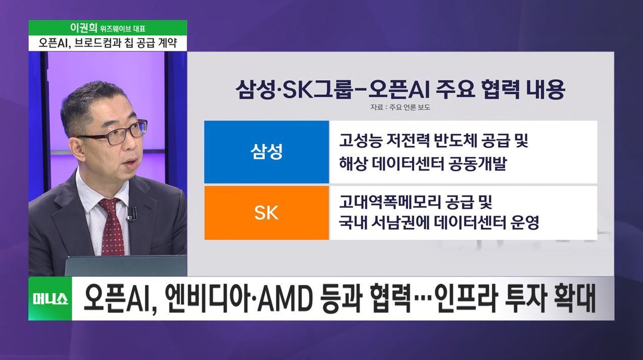 머니줌인] 국내증시, 장 초반과 달리 하락 전환 후 급락 - SBS Biz