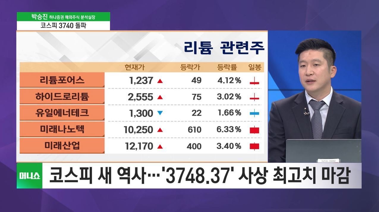 증시 인사이트] 코스피 3700 돌파, 외국인 매수세가 지탱 - SBS Biz