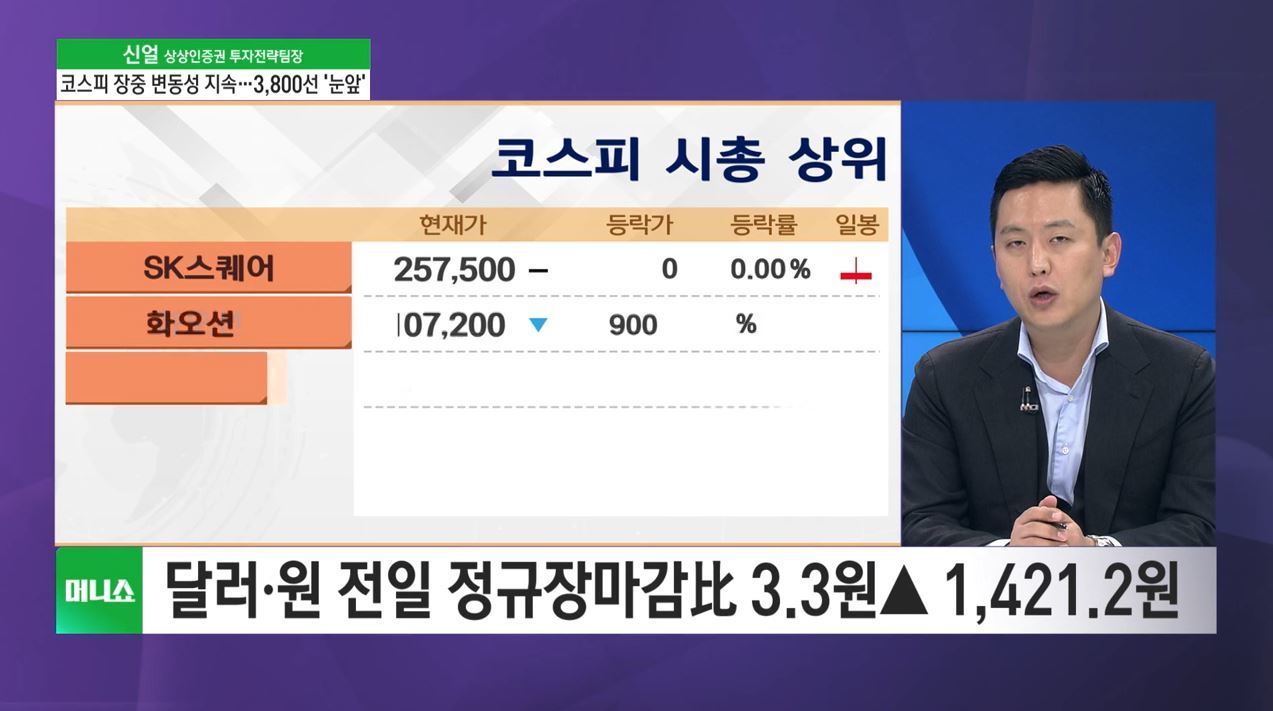 [증시 인사이트] 3,800선 턱밑까지 치솟은 코스피, 랠리 언제까지?