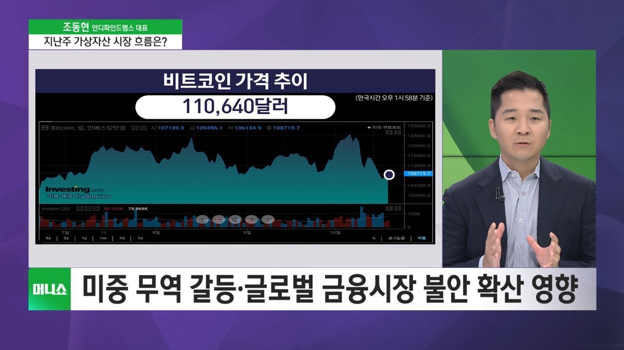 투자 노하우] 비트코인 11만달러 회복…이더리움도 4천달러 상회 - SBS Biz