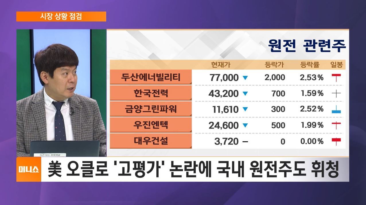 [하우머니] 10월 금통위서 기준금리 결정…건설주·제약바이오주 웃을까?
