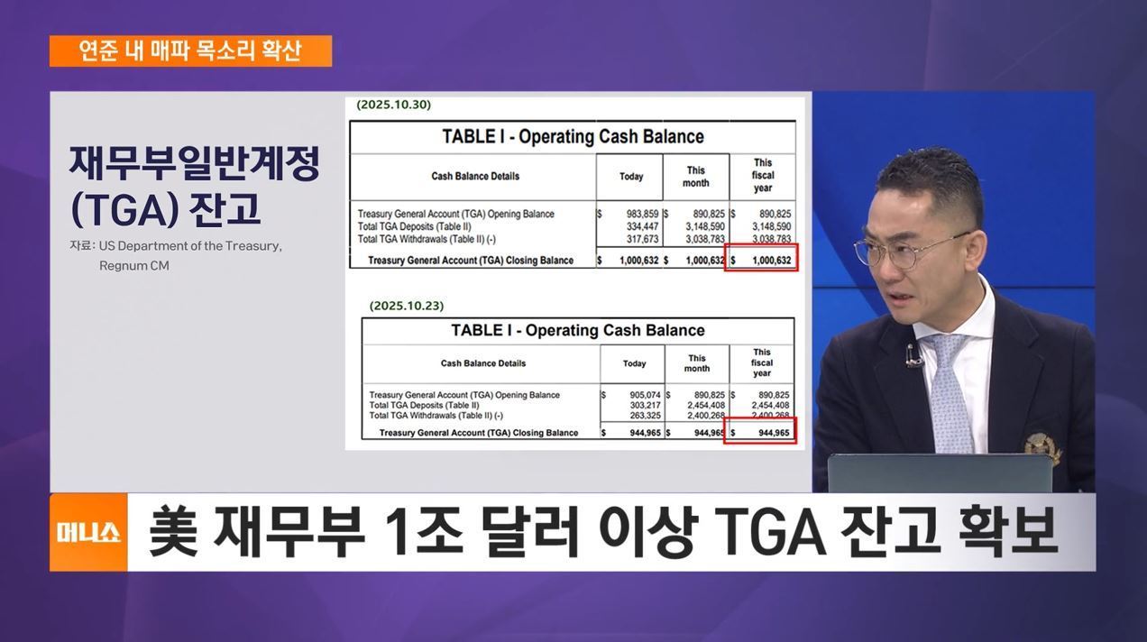 [이춘광의 투자 시선] FOMC '불확실성 여전'…12월 금리 인하 속 회의론 확산