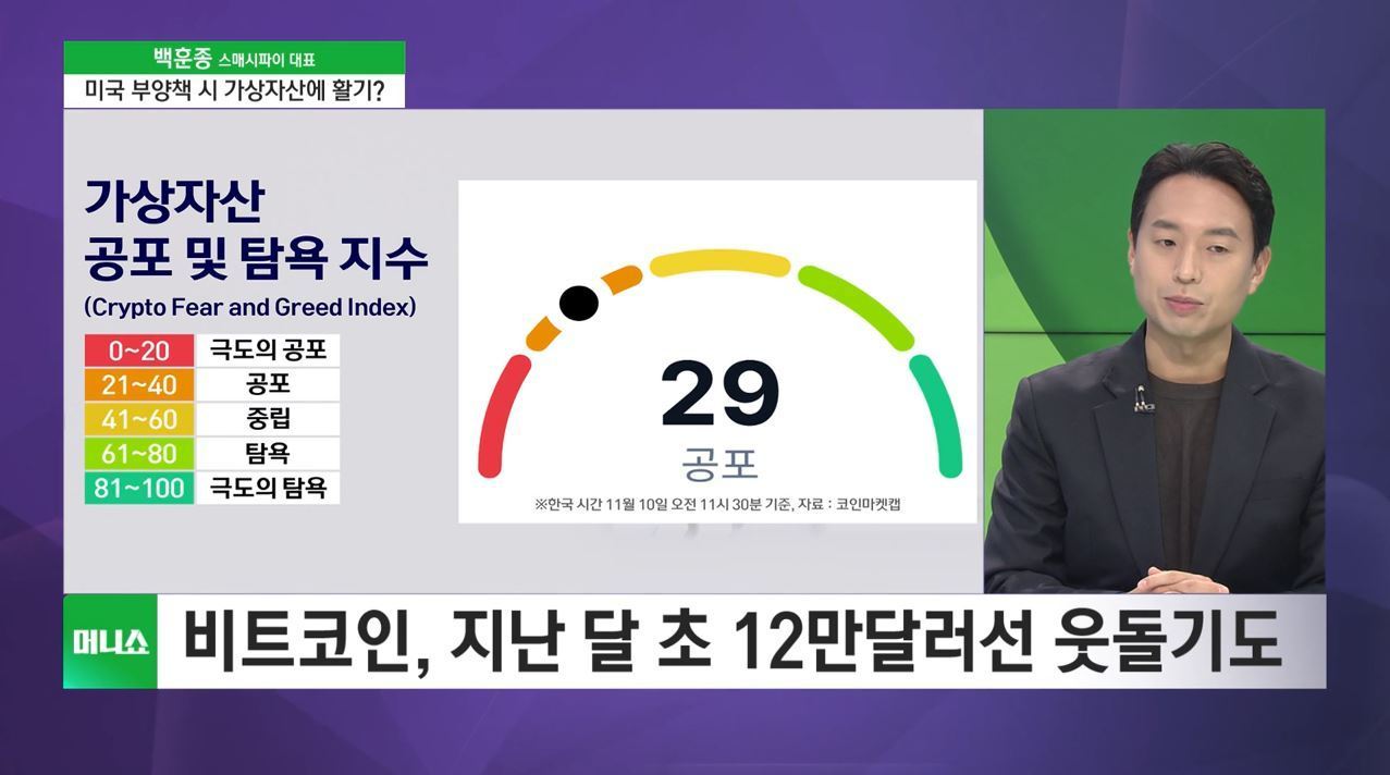 투자 노하우] 美 셧다운 종료 기대감…비트코인 10만6천달러선 - SBS Biz