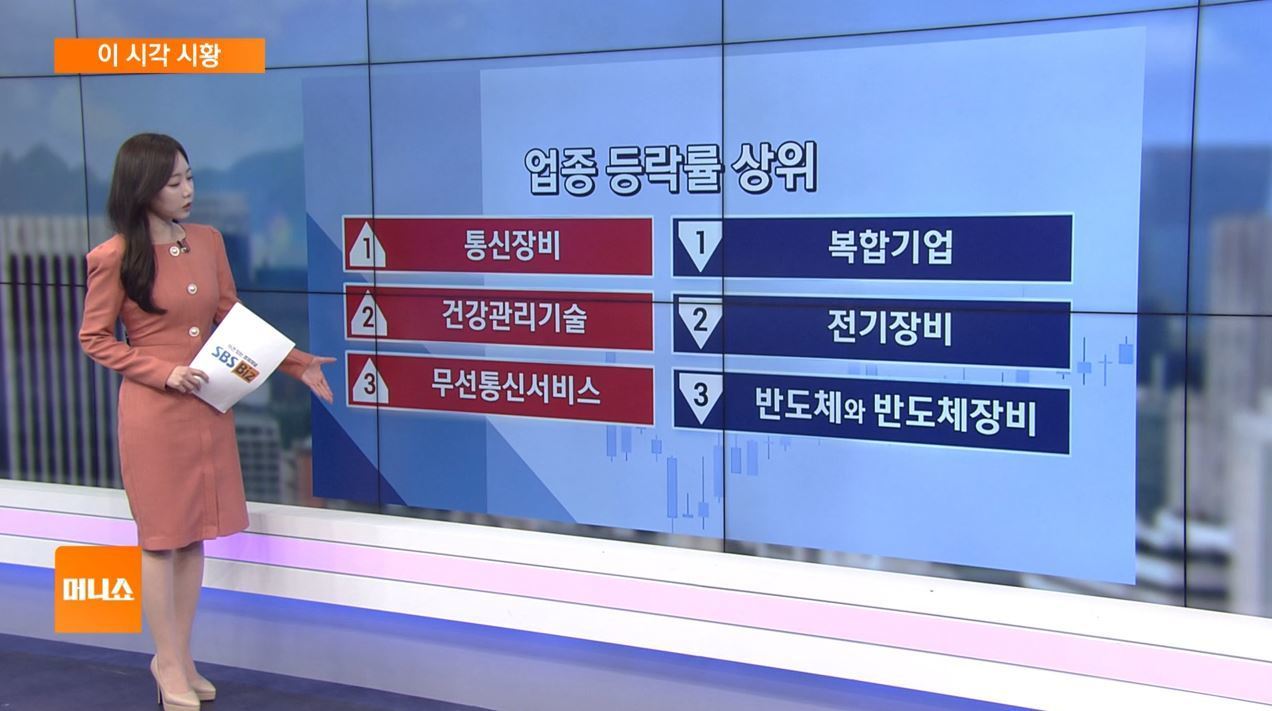 [이 시각 시황] 돌아온 제약·바이오의 시간…의료AI주 상승세