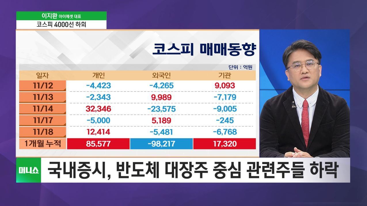 증시 인사이트] 피터 틸, 엔비디아 지분 전량 매각…시장 충격 - SBS Biz