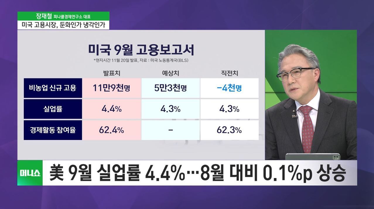 투자 노하우] 힘빠진 비트코인…연내 9만달러선 재돌파 가능할까 - SBS Biz