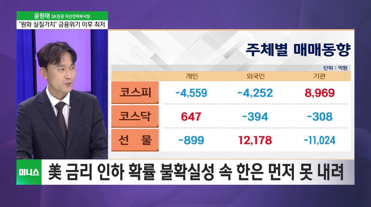 [머니줌인] 한·미 금리차 다시 확대 우려…자본 유출 리스크</font> 부각