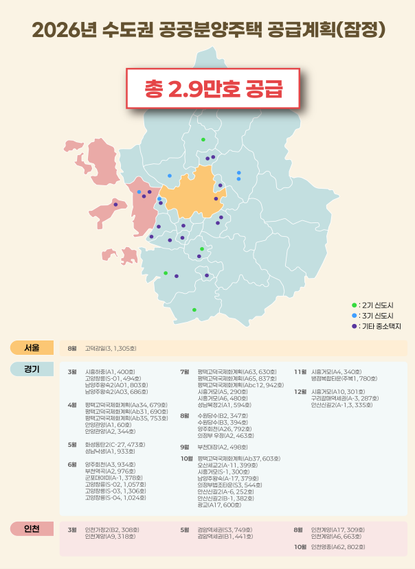 내년 수도권 공공분양 2만9천가구… 판교 신도시</font>급 공급 