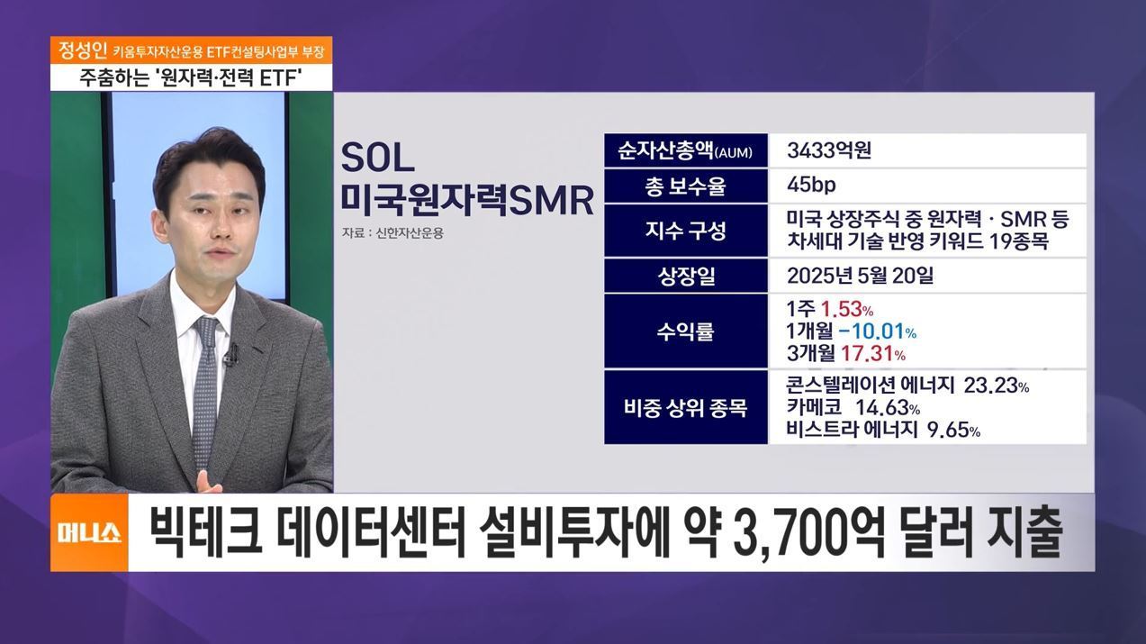 하우머니] 4천피 지지대 역할한 ETF…자산운용사도 호실적? - SBS Biz
