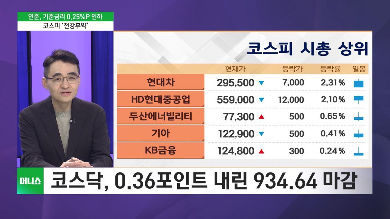 [증시 인사이트] 연준 12월 25bp 인하…내년도 인하 기조 유지