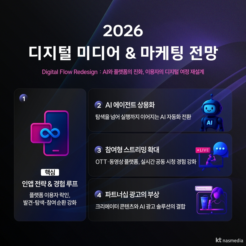 2026년 디지털미디어·마케팅 트렌드는?…KT나스미디어 보고서 발간