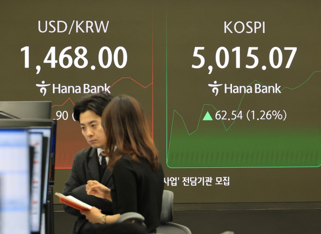 달러-원 환율 사흘째 하락…1467원 부근 거래