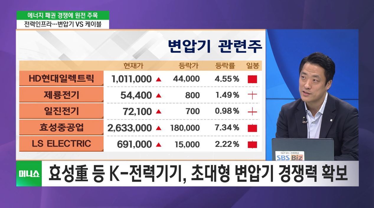 [증시 인사이트] 블랙록, SK하이닉스 지분 5% 확보… 반도체 투자↑ 