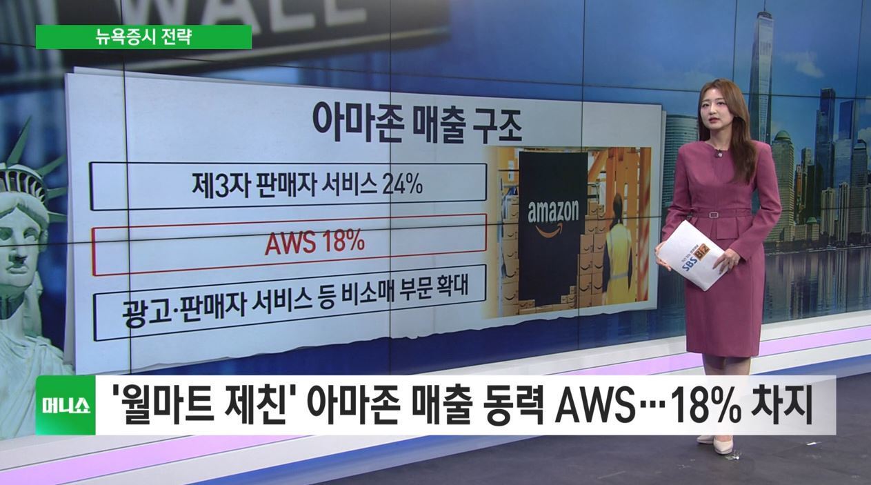 [뉴욕증시</font> 전략] 엔비디아 약세 지속…아마존, 매출 1위 등극에 강세