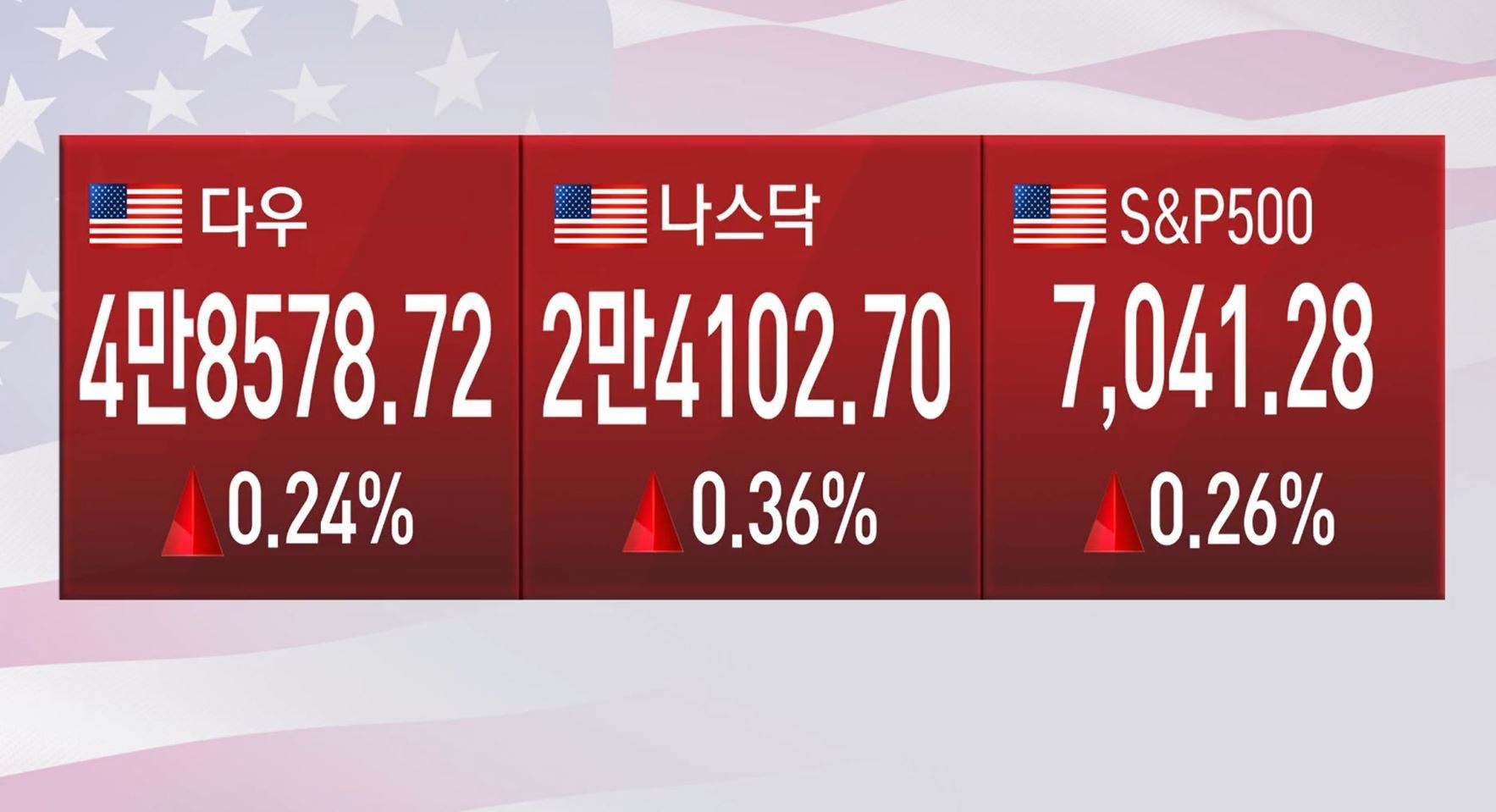 [마켓 브리핑] 이스라엘-레바논 휴전</font> 소식에 뉴욕증시 상승 전환