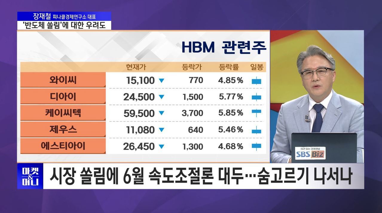 [셀럽의 한 수] 코스피, 사상 첫 8900선 돌파 후 숨고르기