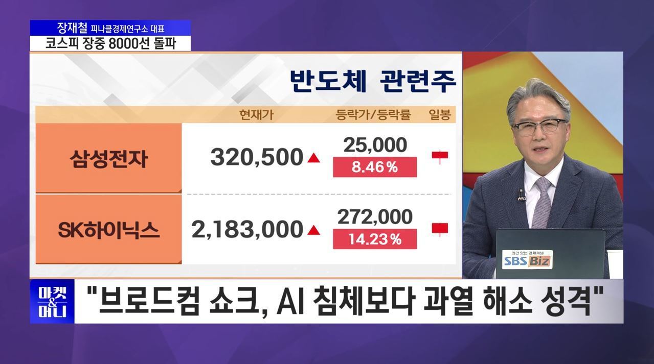 [셀럽의 한 수] 코스피 장초반 급반등에 '매수 사이드카' 발동