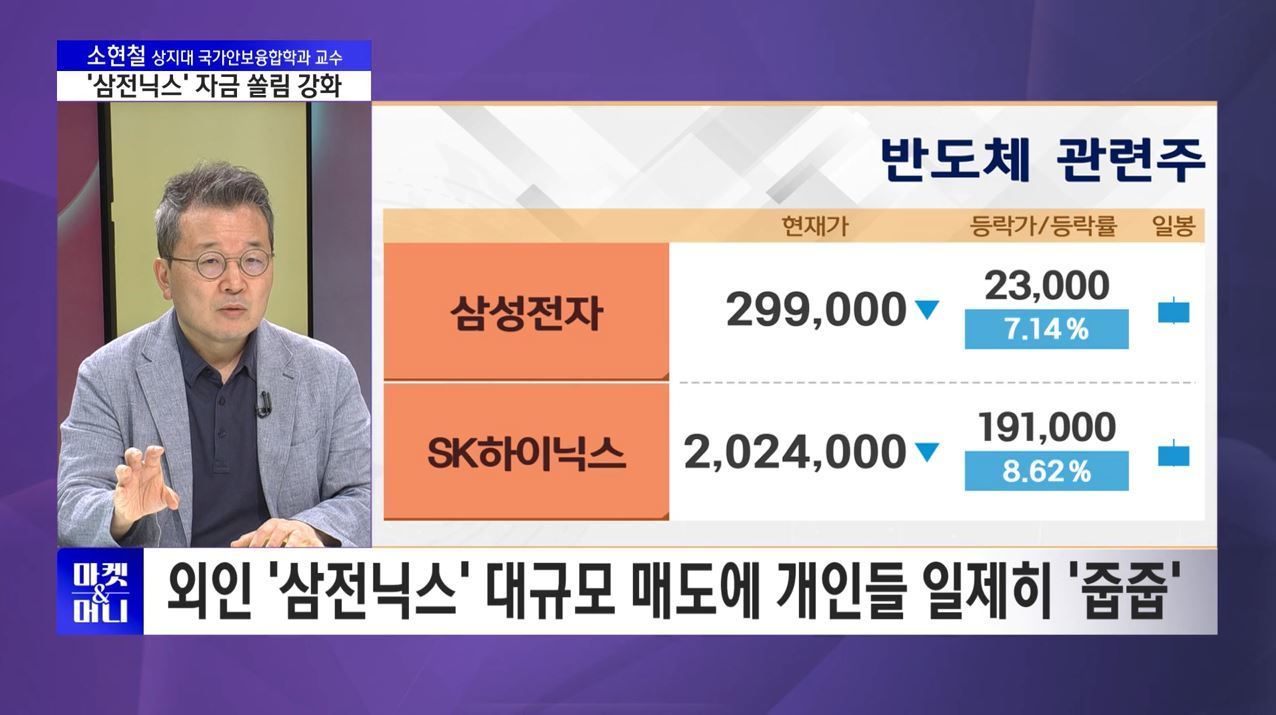 [셀럽의 한 수] 8천피 하회에 '바겐세일' 효과?...개인 대거 저가 매수 - 뉴스 썸네일 이미지