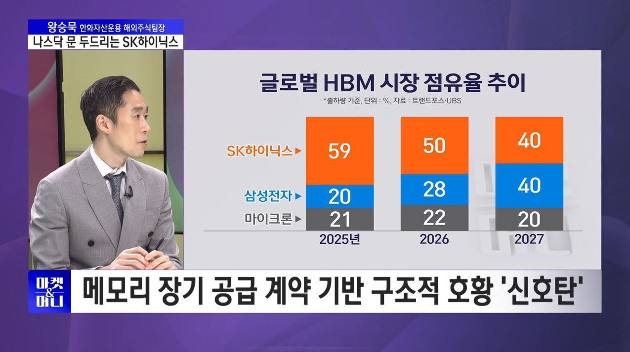 [글로벌 증시 따라잡기] 연준 '매파 신호'에 급락했던 나스닥 하루만에 '껑충'