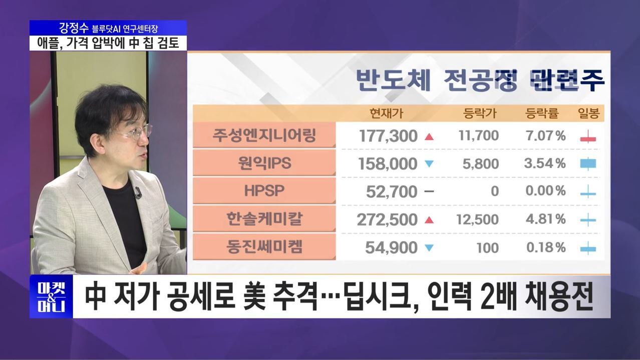 [AI 따라잡기] 뉴욕증시, 기술주 '고점 부담' 약세…나스닥 5일째↓