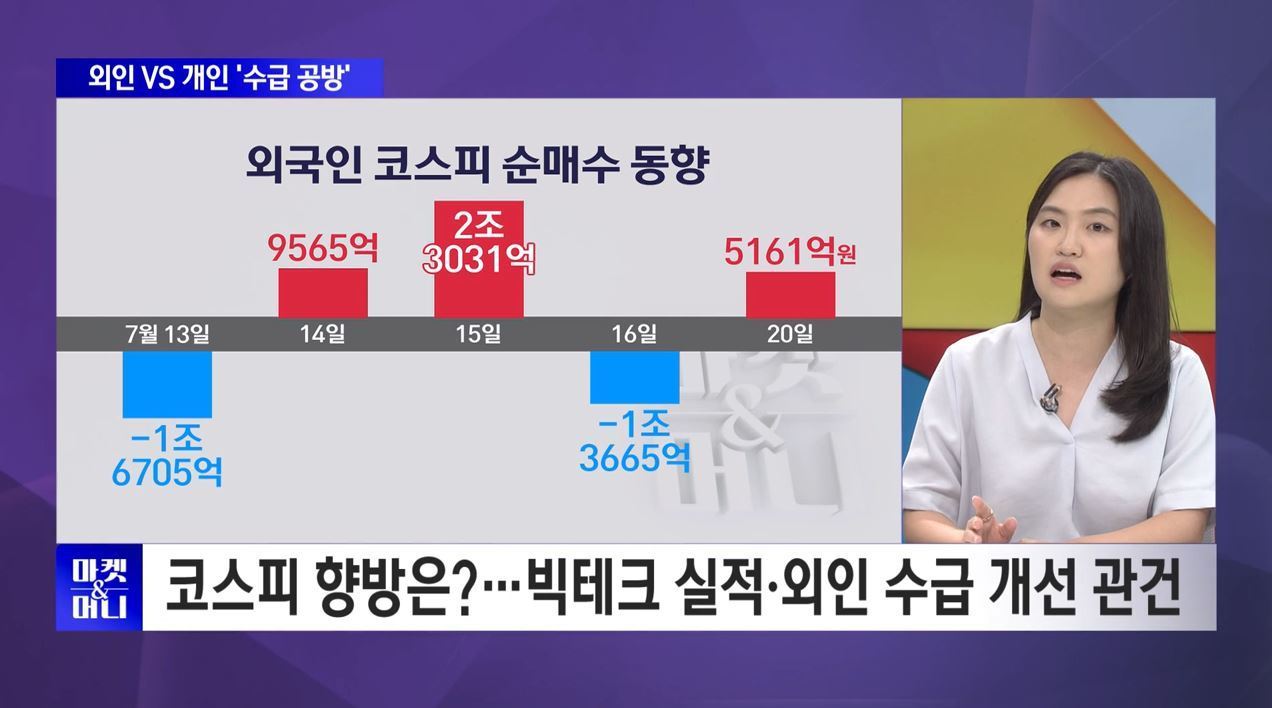 [오후장 체크포인트] 코스피, 최근 급락 뒤 반등세 약화..."투심회복 필... - 뉴스 썸네일 이미지