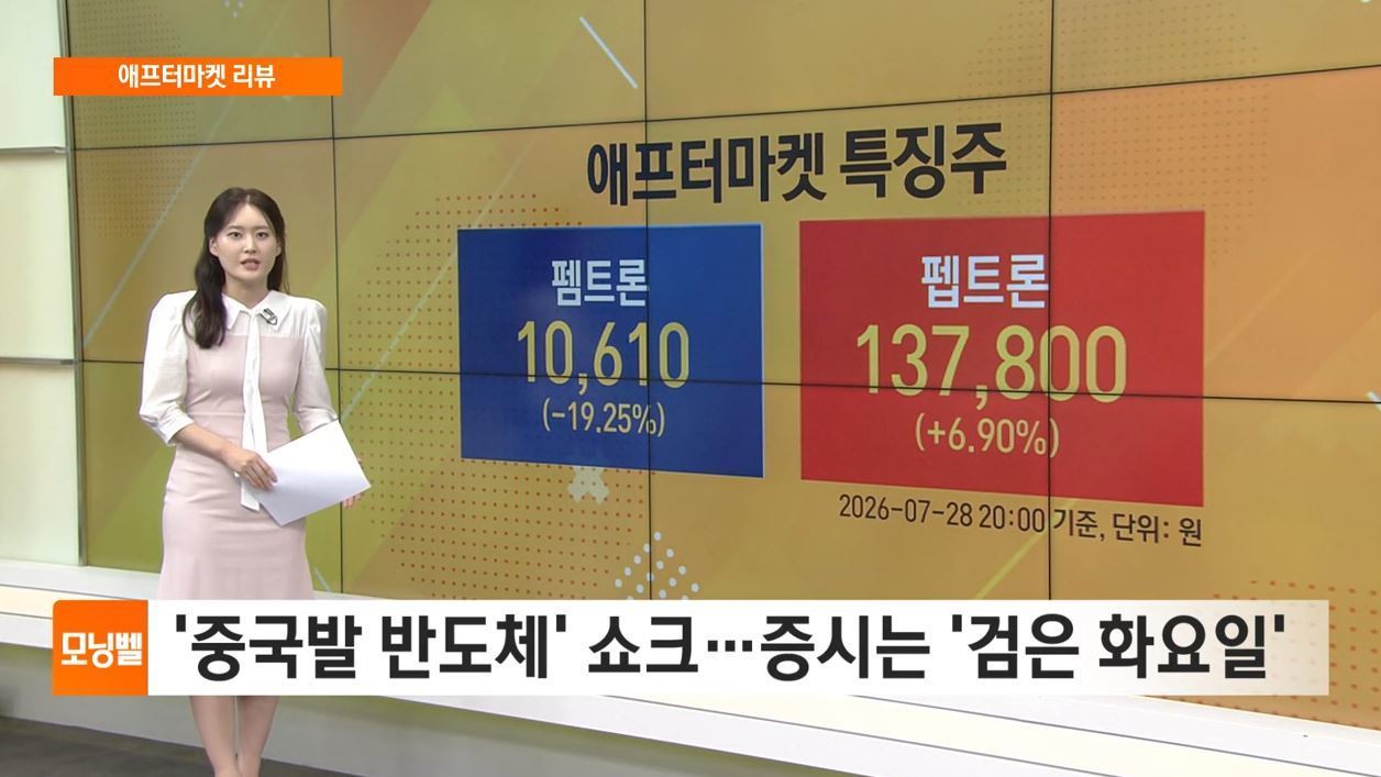 [애프터마켓 리뷰] '중국발 반도체' 쇼크…증시는 '검은 화요일'
