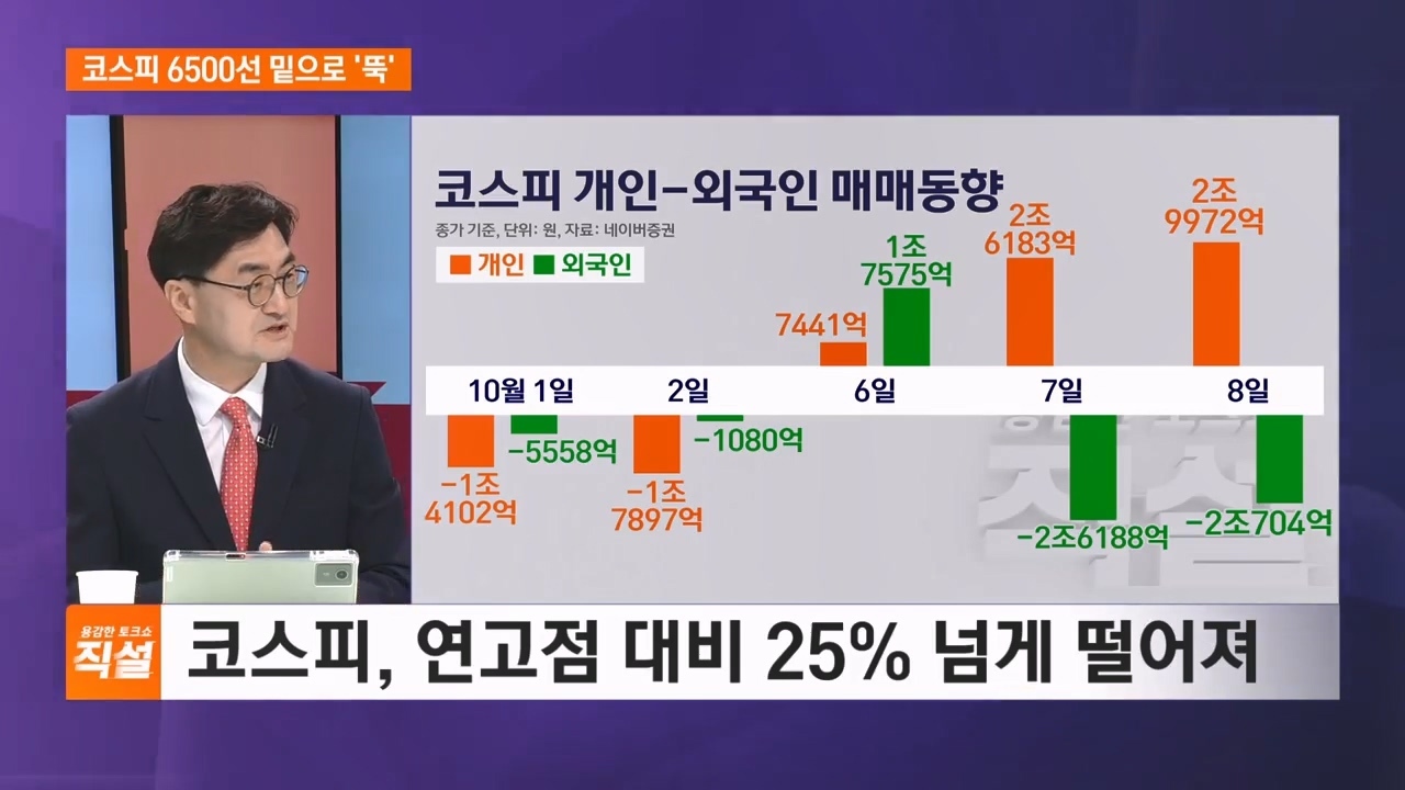 뉴욕증시는 잘 가는데, 코스피는 왜 이럴까?