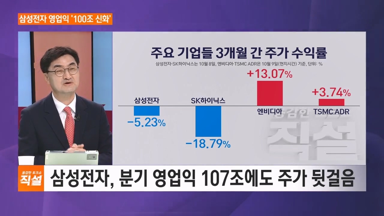 삼성전자, 분기 영업익 107조에도 주가 뒷걸음