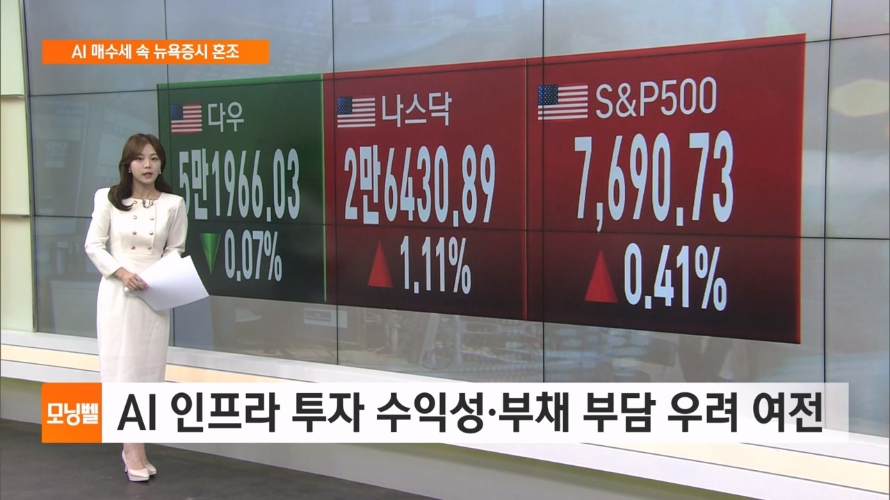 [마켓 브리핑] AI 인프라 투자 수익성·부채 부담 우려 여전
